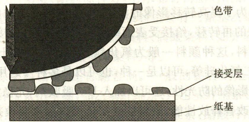 2.6.3 热蜡转移数字印刷技术